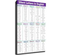 BYLSAGWHT Silent Letters Chart English Learning Guide Poster Educational Wall-Art for Kitchen Living Room Bedroom Office(Framed,08x12inch(20x30cm))
