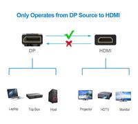 Câble DisplayPort vers HDMI avec connecteurs plaqués or, résistant à la corrosion pour des performances fiables, compatibilité universelle avec