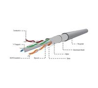 - Câble en vrac - 305 m - FTP - CAT 6 - solide - gris