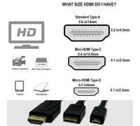 Câble Mini Hdmi Vers Hdmi 8K 4K60P Pour Canon Eos R Rp Xa70 6D Mark Ii 5D Mark Iv Caméra Atomos Ninja V Smallhd Ultra Monitor, Angle Rigide Type A C Hdmi 2.1 Rouge 50 Cm[Z4121]