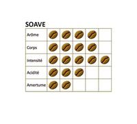 Café grain Soave - 1 Kg - TORVECA - Conditionnement : 1 Kg