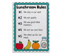 Cafeteria Line Up Poster Lunchroom Rules Guide for Elementary School and Aftercare Program(Unframed,08x12inch(20x30cm))