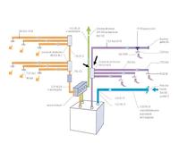 Caisson de distribution d'air neuf ATLANTIC NEOCD 80R - 6x8