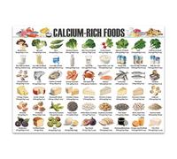 Calcium Rich Foods Chart Poster - Complete Guide to Bone Health, Healthy Eating Nutrition for Strong Bones, Doctor Office Decor(Framed,12x18inch(30x45cm))