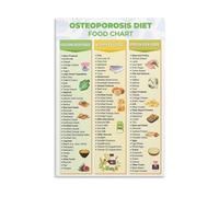 Calcium Vitamin D Poster