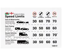 Caledonia Signs 21828D Panneau autocollant en vinyle pour tableau de bord Motif Angleterre/Pays de Galles 150 x 100 x 0,1 mm