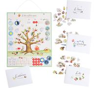 Calendrier magnétique des saisons Le Jardin du Moulin