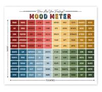 Calm Corner Poster Mood Meter Feelings Check in Chart Metal Tin Sign Educational Wall Art for Elementary School(Unframed,12x18inch(30x45cm))