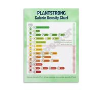 Calorie Density and Nutrition Chart Poster for Athletes Gym Kitchen Educational Wall Art Canvas for Decor(Framed,08x12inch(20x30cm))