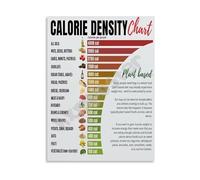 Calorie Density Food Chart Poster for Athletes Nutrition Guide and Meal Prep Gym Kitchen Wall Art Canvas for Home(Unframed,08x12inch(20x30cm))