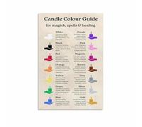 Candle Color Magic Guide Poster Spell Candle Color Meanings Chart Wall Art for Meditation Room Bedroom Decor(Framed,12x18inch(30x45cm))