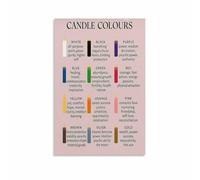 Candle Magic Colour Meanings Poster Complete Guide to Color Symbolism and Uses in Spells Witchcraft Wall Decor for Beginners Meditation Room(Framed,16x24inch(40x60cm))