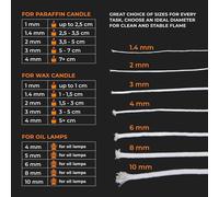 Candle Wick 1.4-10 MmBraided Cotton WickRound WickCandle Wick For Candle MakingSmokeless WickDiy Candle Oil Lamp.[W361]