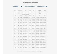 Canne à pêche Canne à pêche Ultra légère, Canne Main, Plateforme, for carassins Accessoires de pêche(5H5.4M)