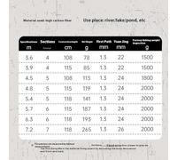 Canne pêche Canne à pêche Jianghu Main Ultra légère Plateforme Télescopique Canne à pêche(6.3M)