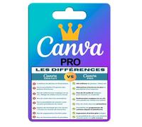 CANVA PRO - Logiciel de création graphique en ligne pour tous (PC-MAC-SMARTPHONE) | Livraison par mail