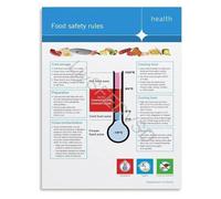 Canvas Wall Art Food Safety Rules and Kitchen Hygiene Guide Poster for Home Kitchen Decorative Print and Educational Use(Unframed,16x24inch(40x60cm))