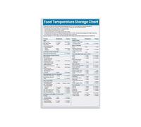 Canvas Wall Art Food Safety Temperature Shelf Life Reference Guide for Kitchen Decor(Framed,12x18inch(30x45cm))