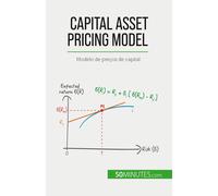 Capital Asset Pricing Model