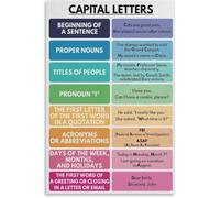 Capital Letters Grammar Poster Classroom Teaching Aid