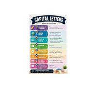 Capital Poster Map Letter Rules | Homeschool kids gain flow when lines hang visible(Magnetic,12x18inch(30x45cm))