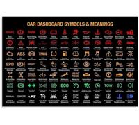 Car Dashboard Warning Lights Symbol Poster Auto Warning Light Meaning Chart Educational Wall Decor for Garage Workshop Man Cave Home Print(Framed,16x24inch(40x60cm))