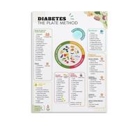Carb Counting Chart Poster, Diabetic Plate Method Food List Guide, Diabetes Education Healthcare Wall Art for Doctor Office, Clinic, Pharmacy Waiting Room Decor (Unframed,16x24inch(40x60cm))