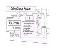 Carbon Dioxide Recycler for Society