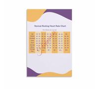 Cardio Health Poster Resting Heart Rate Decor | reference for measuring upon waking before getting out of bed for accuracy(Framed,08x12inch(20x30cm))