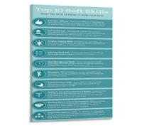 Career Readiness Poster Interpersonal Skills for Workplace Success