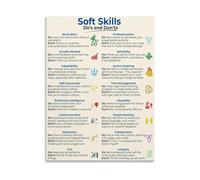 Career Success Poster Visual Guide to Essential Professional Soft Skills Canvas Wall Art for Training Room(Framed,08x12inch(20x30cm))