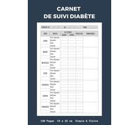 Carnet de Suivi Diabète: Journal de Suivi de Glycémie sur 113 Semaines (+ 2 ans), Pratique pour Noter les Taux de Glycémie et les Injections d’Insuline Avant/Après Repas et Coucher