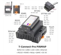 Carte de développement pour contrôle industriel T-Connect-Pro ESP32-S3 LoRa avec interfaces RS485, RS232, CAN, Ethernet et écran LCD 2,33 pouces