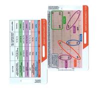 Carte de référence Rhythm Pocket pour enseigner les amateurs de musique - Design portable avec marquage clair - Lecture facile - Performance de scène - Préparation du rythme