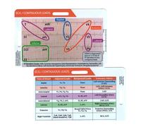 Carte de référence Rhythm Pocket pour enseigner les amateurs de musique - Design portable avec marquage clair - Lecture facile - Guide rythmique clair