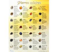Carte des pierres
