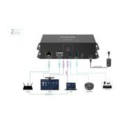 Carte graphique externe USB Vivolink VLUSBCHUB4
