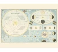 Carte - Système solaire. Théorie des saisons