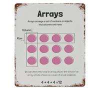 CBQZCHWDKT Arrays Math Metal Tin Sign Vintage Educational Chart Programming Basics Poster Classroom Wall Decor for Computer Science School 8 X 12 inch