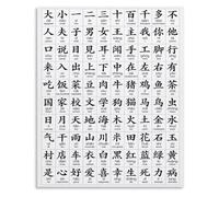 CBQZCHWDKT Chinese Language Learning Chart Pinyin and Basic Characters Poster Educational Wall-Art for Students and Teachers(Unframed,08x12inch(20x30cm))