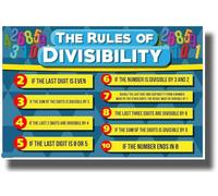 CBQZCHWDKT Divisibility Rules Educational Poster - Math Classroom Wall Decor for Elementary & Middle School, Teacher Resources, Homeschool Learning Materials(Unframed,16x24inch(40x60cm))