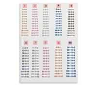 CBQZCHWDKT Division Facts 1-12 Chart Educational Math Poster for | Helps students master division tables through repeated visual practice(Framed,16x24inch(40x60cm))