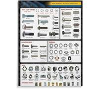 CBQZCHWDKT Engineering Office Metal Poster Screw Nut Bolt Size Identification Chart Fastener Types Reference for Mechanical Work 8 X 12 in