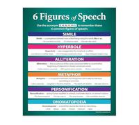 CBQZCHWDKT Figurative Language Poster 6 Figures of Speech Educational Chart for ELA Classroom Decor Middle High School(Unframed,12x18inch(30x45cm))