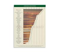 CBQZCHWDKT Janka Hardness Scale Chart Wood Density and Hardness Rating Educational Metal Sign for Carpenter Shop Decor 8 X 12 in
