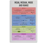 CBQZCHWDKT Learning Tool Educational Poster Mean Median Mode Range Math Statistics Canvas Wall-Art for Classroom School Home Decor(Framed,08x12inch(20x30cm))