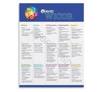 CBQZCHWDKT Study Skills Poster Cornell Notes Chart Academic Learning Strategies Educational Classroom Decor Canvas Print Wall-Art for Teachers(Unframed,16x24inch(40x60cm))