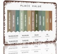 CBQZCHWDKT Timeless Number System Sign Weathered Metal Tin Place Understanding Tool Math Corner Decor 8 X 12 inch