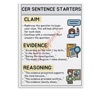 CER Framework Poster for Student Writing Support