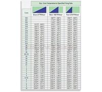 Ceramic Firing Chart Pottery Kiln Guide Vintage Knowledge Poster Canvas Wall Art for Studio Home(Unframed,08x12inch(20x30cm))